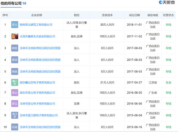 “果小云”伪造农民身份，背后公司注册资金百万，家中无脐橙果园