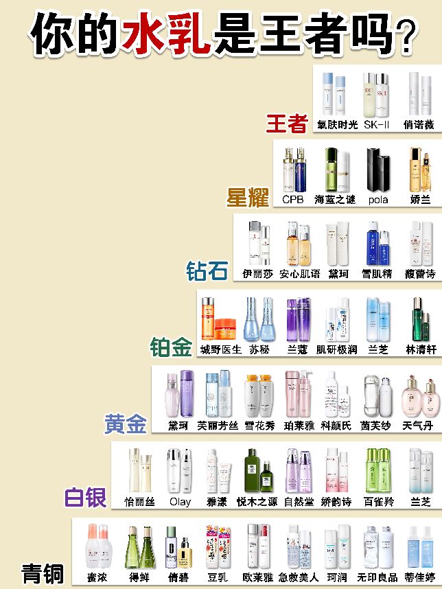 水乳推荐敏感肌保湿,热门水乳测评混油敏感肌