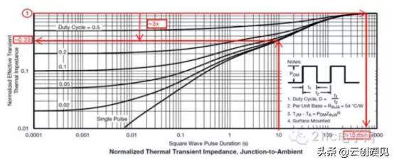 【硬见小百科】看完这篇，请不要再说不懂MOSFET！