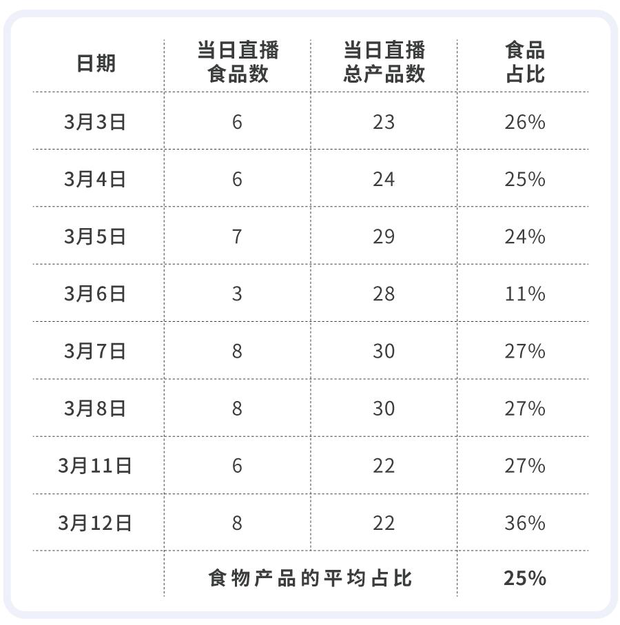 李佳琦零食直播间,李佳琦直播间零食