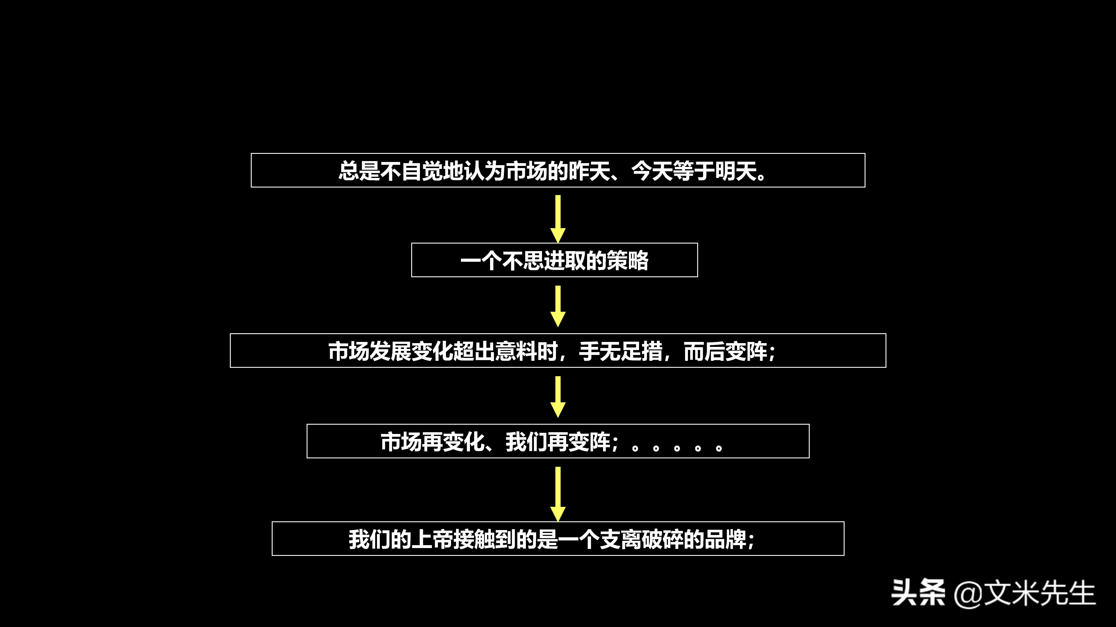营销管理培训学习后的总结ppt,营销技巧培训课程ppt