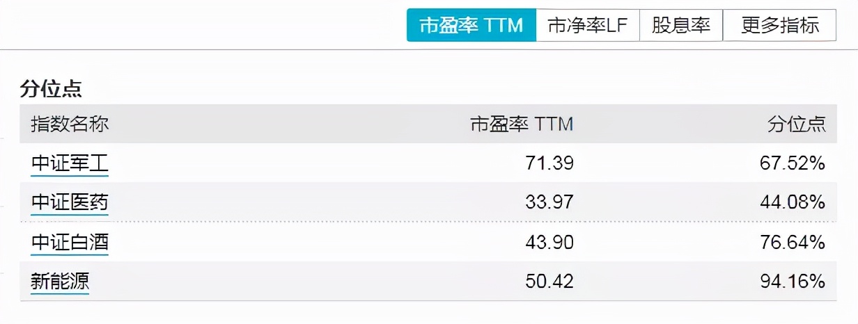 军工方面最厉害的基金经理,2023年军工基金经理推荐