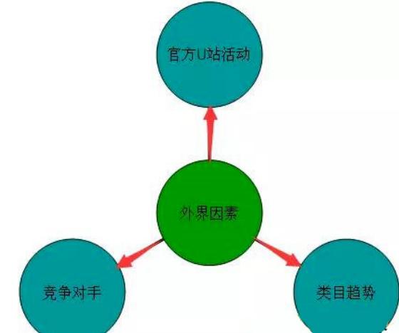 直通车测款方法爆款打造必备,淘宝直通车怎么寻找爆款
