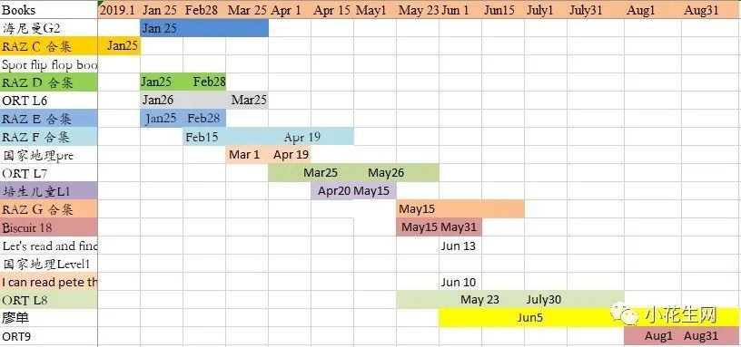 神奇树屋适合多大的孩子读,怎么带孩子读神奇树屋