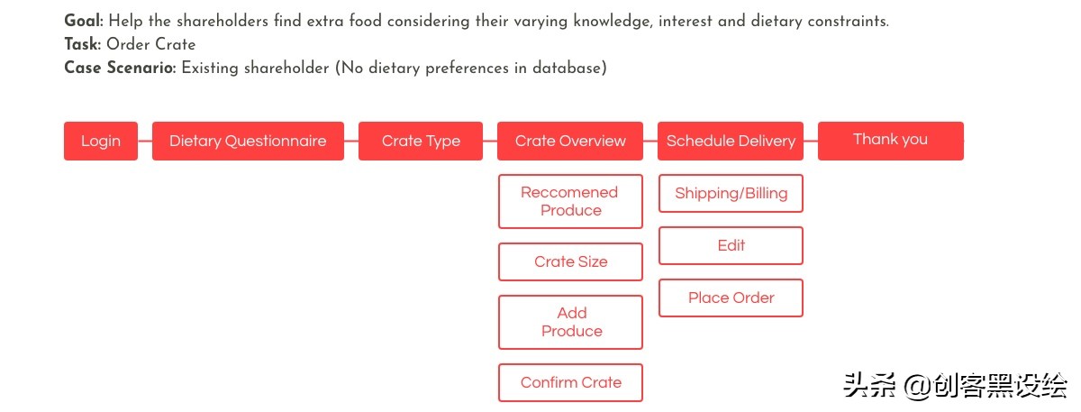 3分钟教你开发app,怎样设计一个教学app