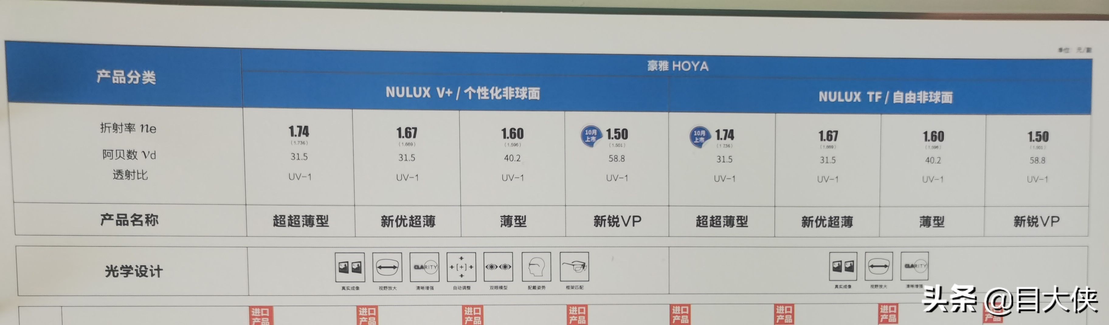 配镜避雷指南,眼镜配镜技巧如何选择适合的镜片