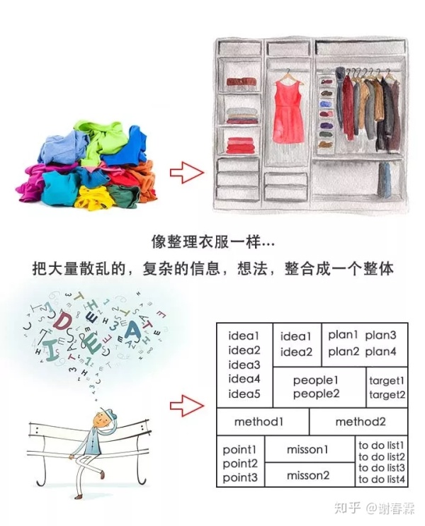 怎么提高表达能力最好,怎么提高表达能力幽默