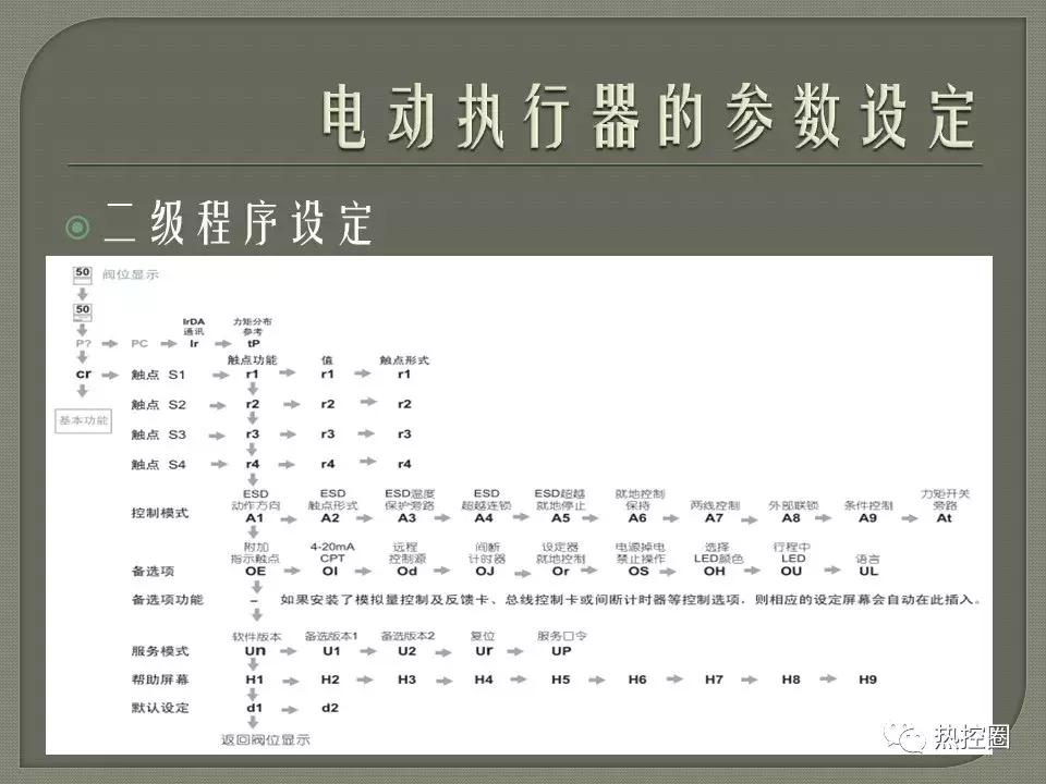 罗托克执行器行程设定方法,罗托克电动执行器调试及常见问题