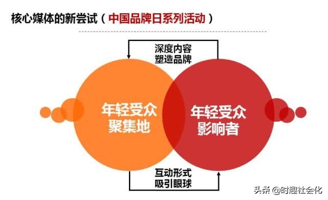 在时趣，我们都是“合伙人”｜Q4创造者大会30条金句