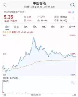 中烟上市公司有哪几个,香港中烟上市公告