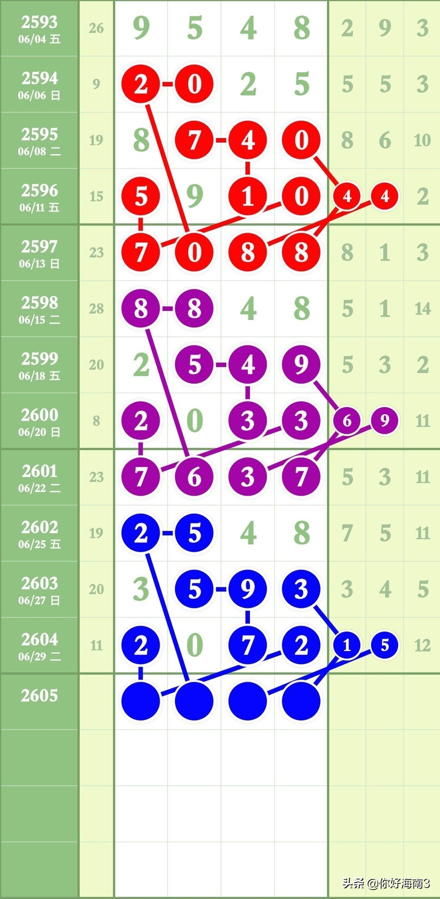 8月27日七星彩锦囊妙计头尾,七星彩今天头尾定位