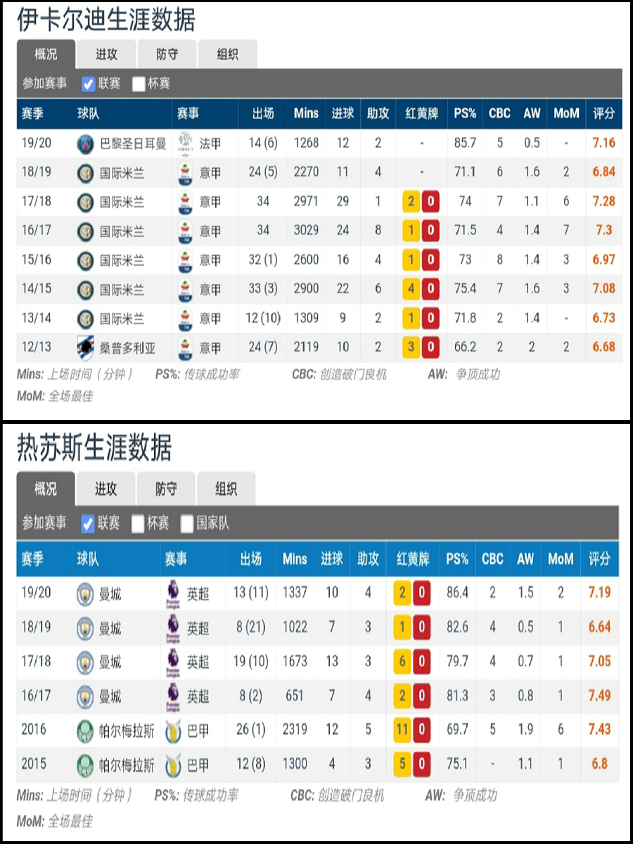 大巴黎将对阵尤文阵容,大巴黎前锋三叉戟