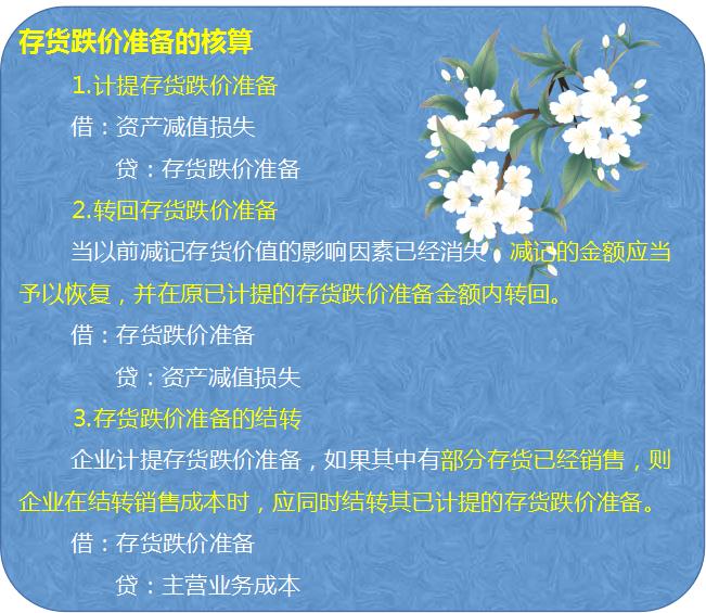 初级会计实务存货的讲解视频,关于会计存货的全面讲解