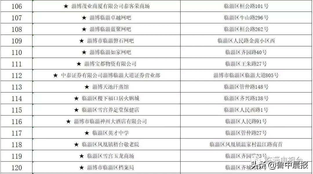 茂业被点名曝光！还有这些火锅店、超市、儿童体验馆，都是同一个原因