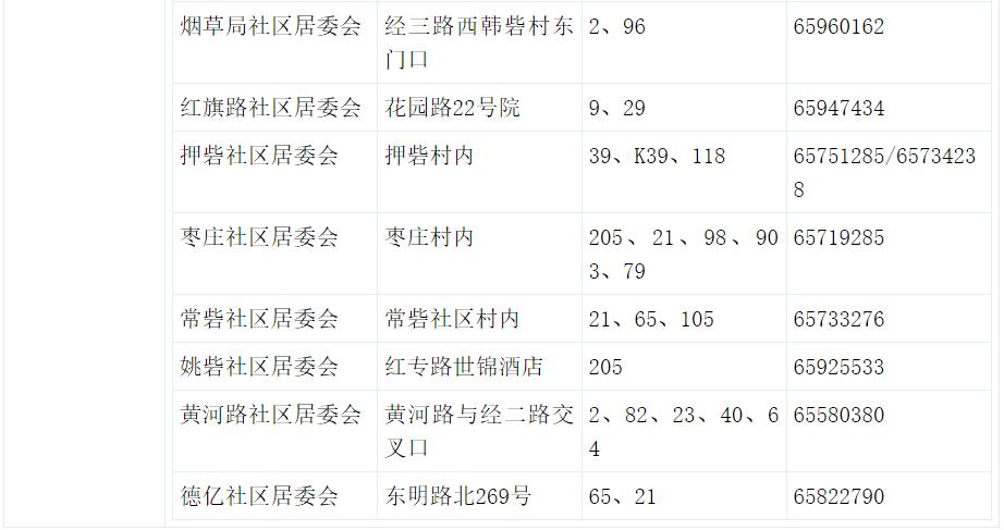 返郑一览表最新,返郑包含郑州哪些地方