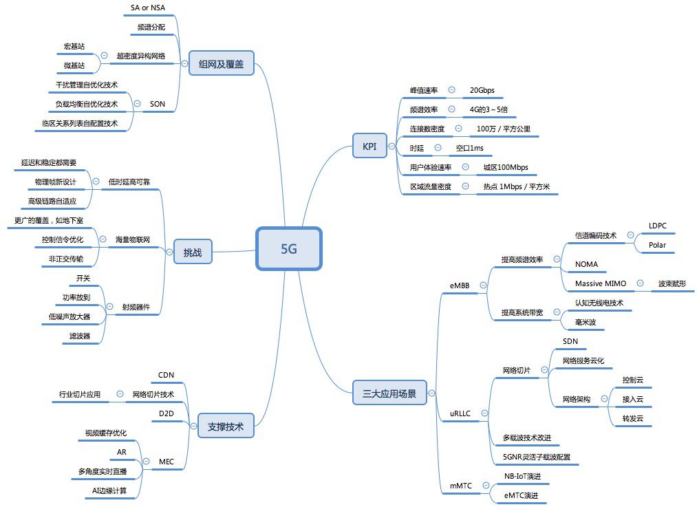一文了解云平台,一文了解智能座舱