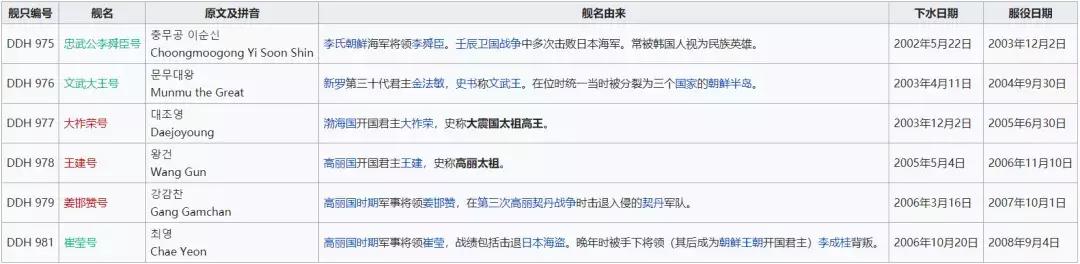 局座讲击沉美国航母有什么后果,韩国世宗大王驱逐舰局座