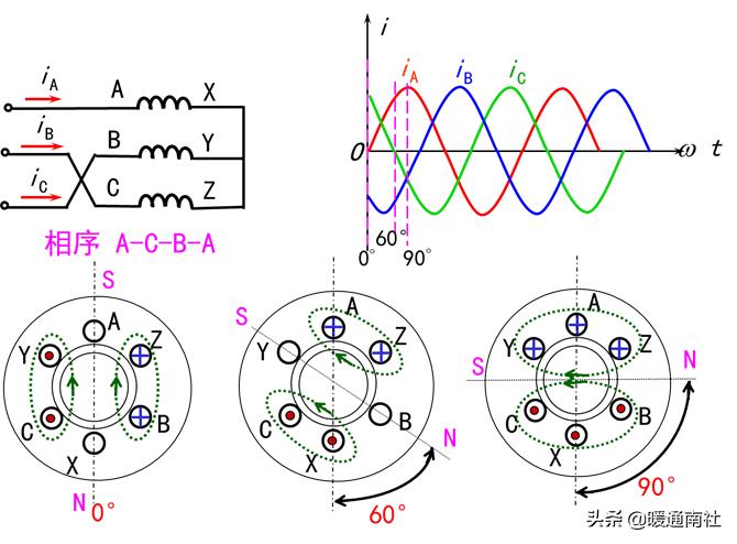 发电机和电动机工作原理,电动机工作原理教学视频