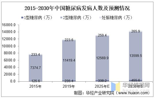 2023年血糖仪,中国血糖仪市场分析