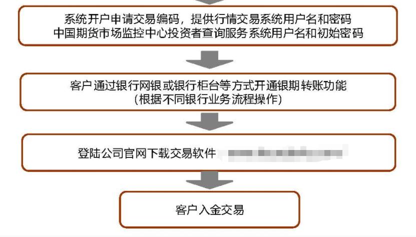 小白怎么进入期货行业,新手小白怎么玩期货