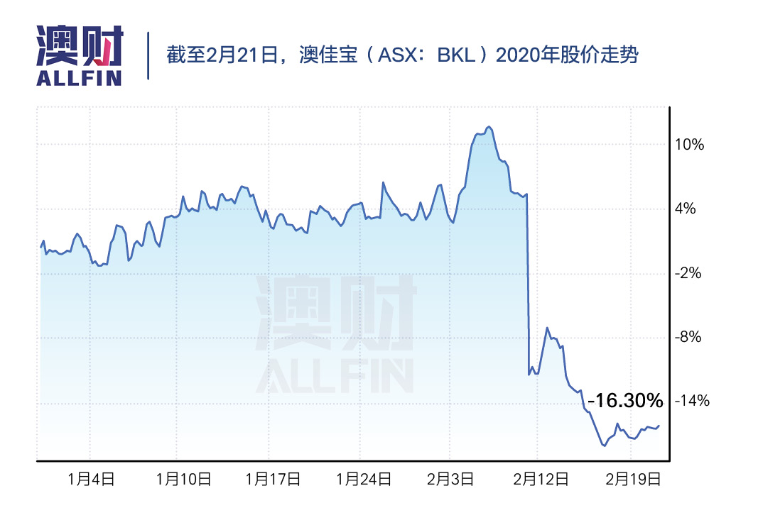 中国工厂停工，澳洲进出口两头紧，哪些公司的股票岌岌可危？
