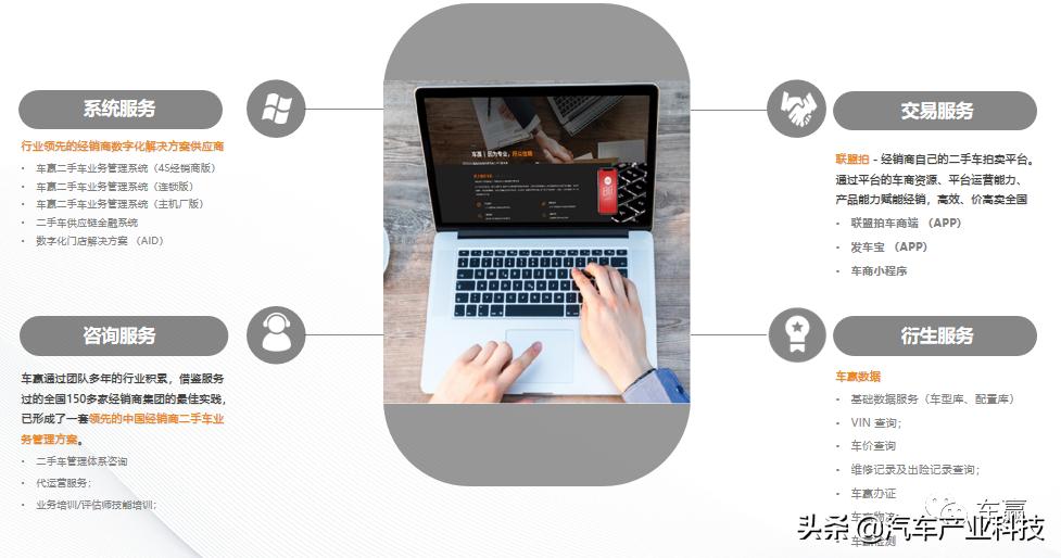 如何扩大二手车经营规模,如何做好一个二手车经销商