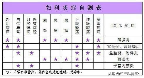 妇女妇科炎症和丈夫有关吗,老婆经常容易得妇科炎症