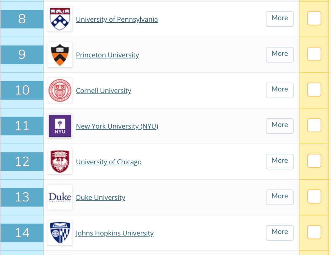 2020年QS美国大学排名首次发布，这些信息说明榜单靠谱