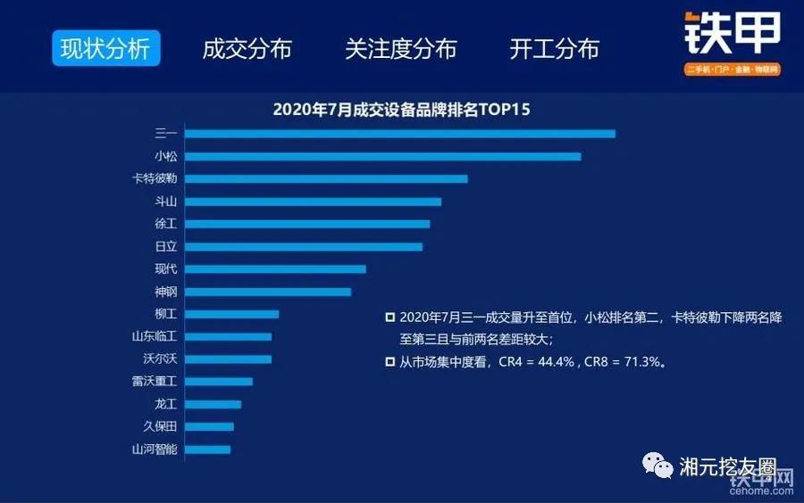 三一最畅销的挖机是哪几款,国产三一挖机是如何做到龙头老大