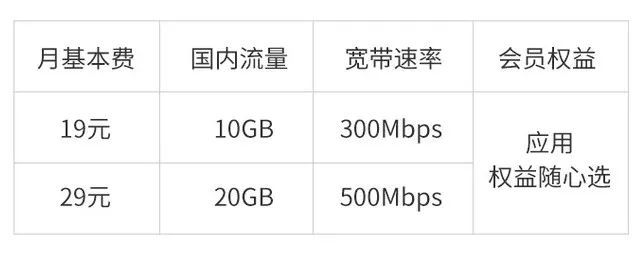 4g网速越来越慢,电信4g信号满格但是网速太慢了