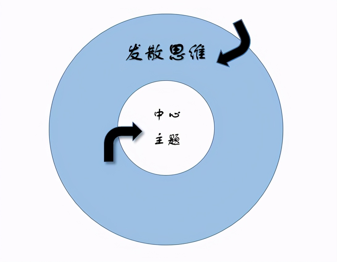 有哪些思维训练的方法,四种处世思维训练方法