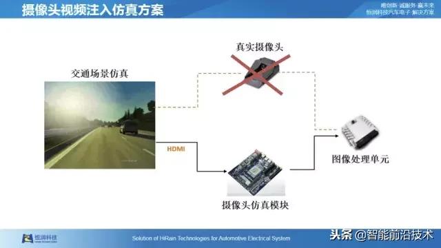 自动驾驶仿真测试专利技术,自动驾驶虚拟仿真测试技术
