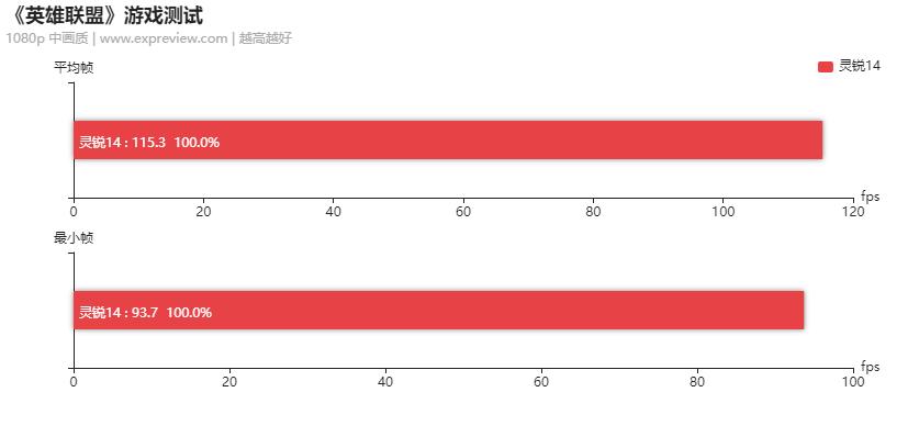 华硕灵锐14轻薄,华硕灵锐14笔记本怎么样