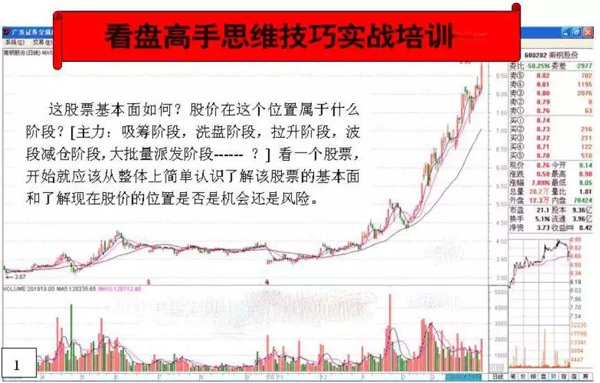 深度解析游资操盘手法,游资看盘高手实战培训