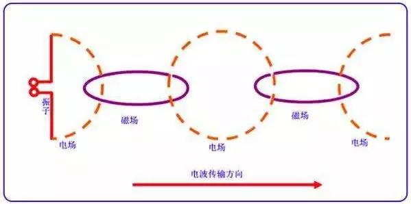 汽车收音机无声音怎么解决,汽车收音机无显示是什么问题