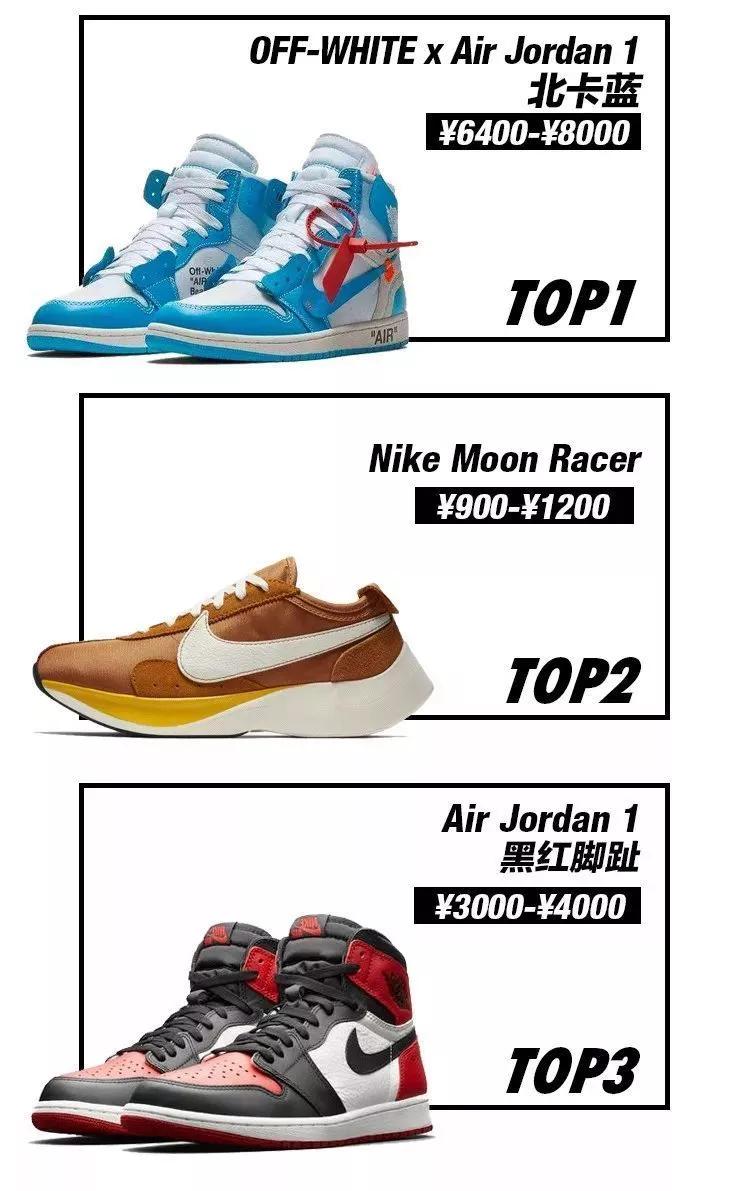 一双aj4鞋子多少kg,一双aj4纯原大概多少钱