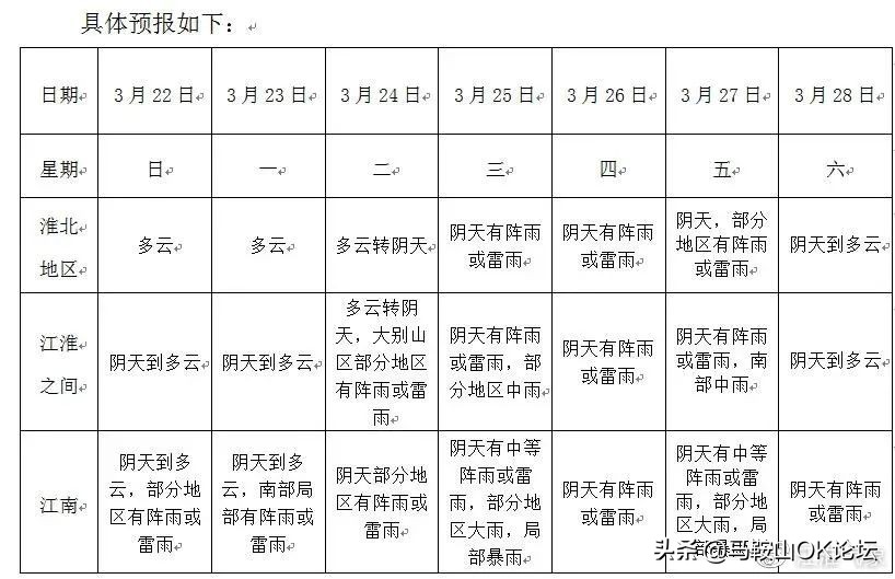 直降20度的天气,直降蹦极