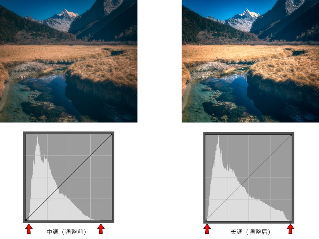 曲线到底难在哪里,曲线难还是直角难