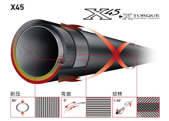 中日渔具哪个最好,中日渔具和鱼钩的区别