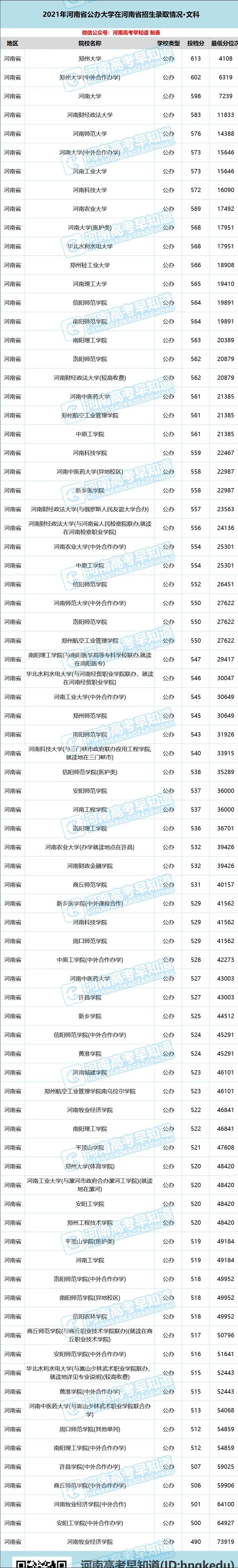 河南考生低分公办本科,河南省考400分能上二本院校吗