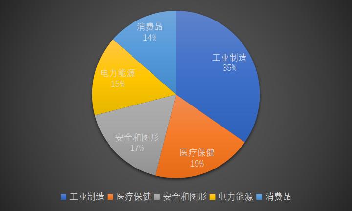 3m与霍尼韦尔的口罩比较,美国有3m公司为啥还缺口罩呢
