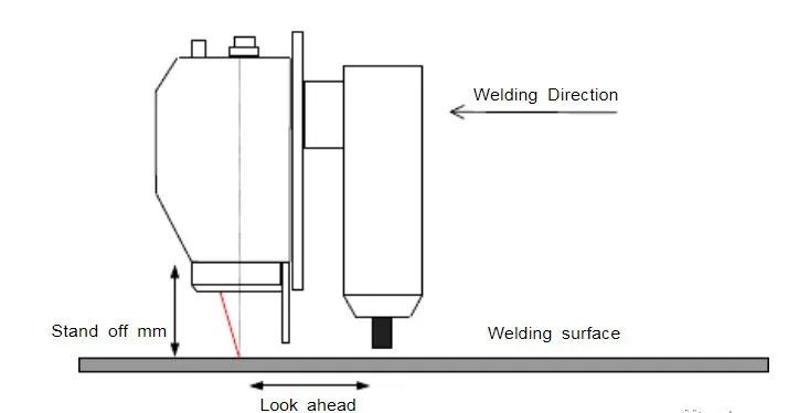 激光自动跟踪焊接视频大全,激光焊接实时跟踪编程