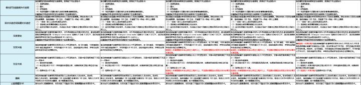 关于重疾保险的各种坑,这5种重疾险千万别买