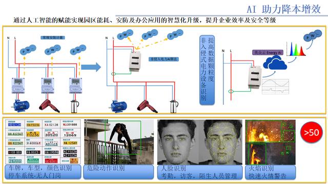 六大亮点加持,英众科技智慧城市解决方案正式发布