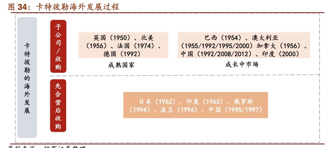 「公司深度」卡特彼勒：世界上最大工程机械矿用设备及发动机巨头