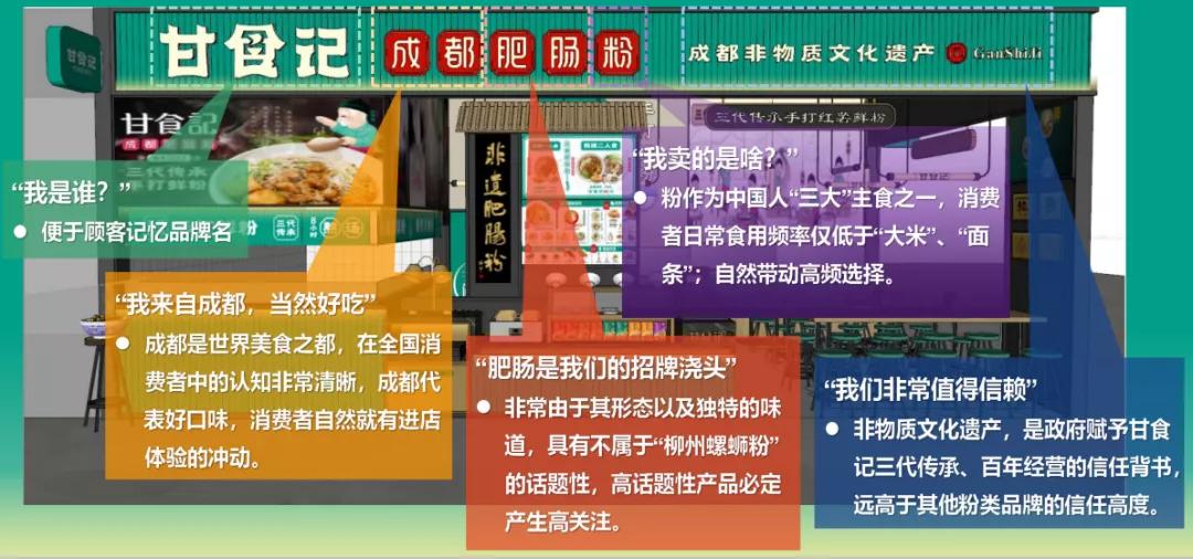 一个30几平小店一天卖多少碗粉,粉面馆一天卖多少才能年收入30万