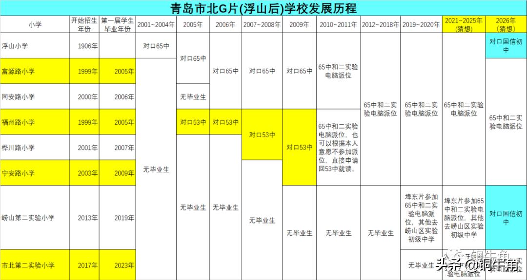无法低调的青岛市北G片（3）：青岛65中——丑小鸭的华丽蜕变