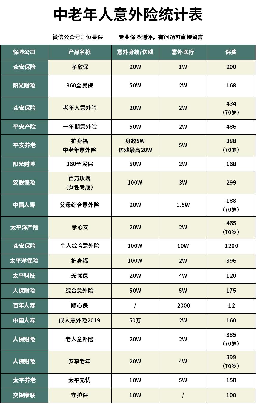 小蜜蜂意外险（超越版）怎么样？值得买吗？