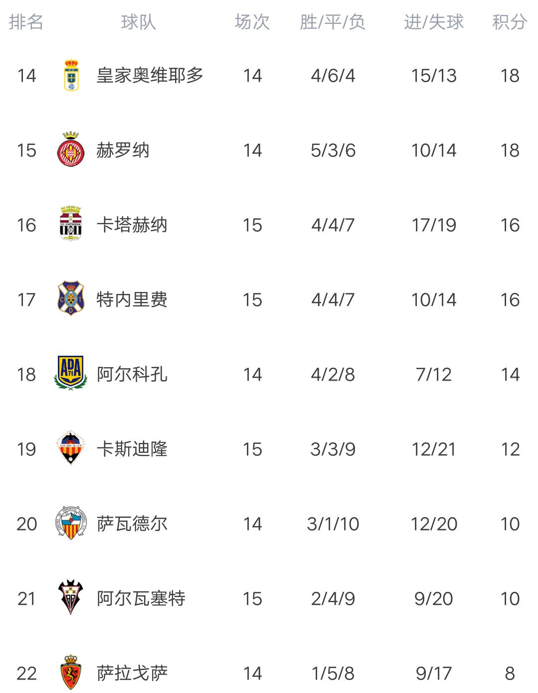 西班牙乙级联赛积分榜武磊,西乙联赛武磊进球视频