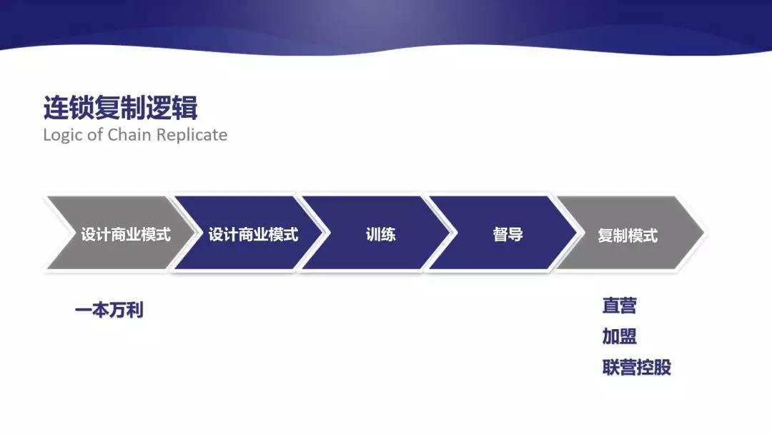 联营托管模式风险怎么分担,托管连锁模式公司股权架构